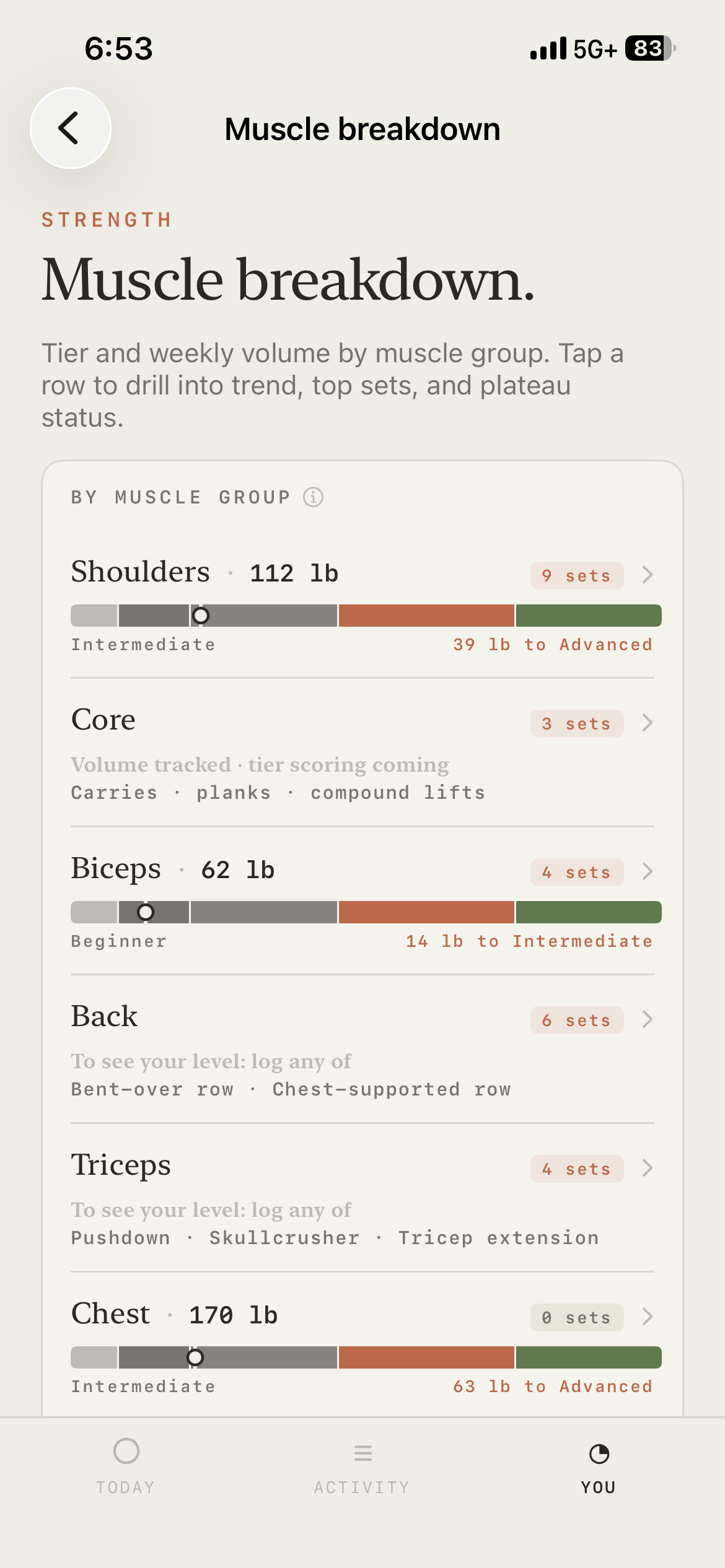 FormBase strength view: tier benchmark and per-muscle 1RM trend.